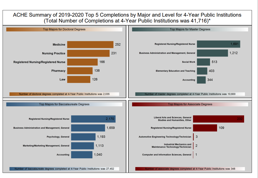 4-year degree graphic